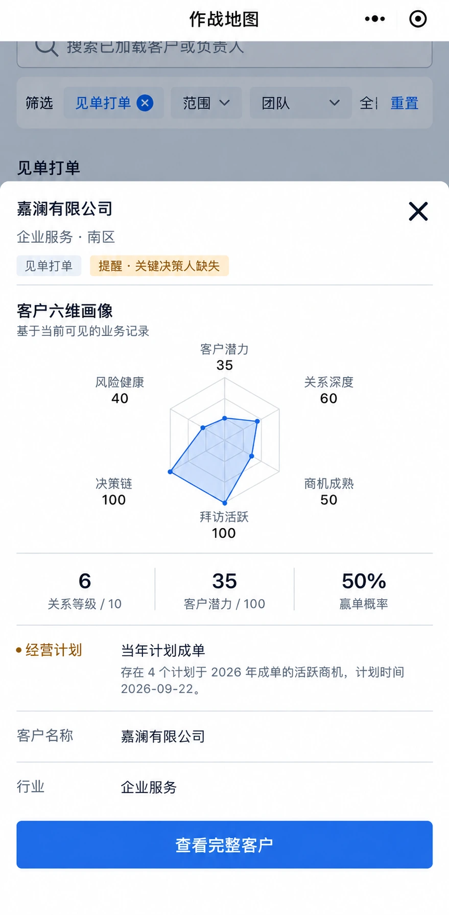 微信小程序 · 客户六维画像